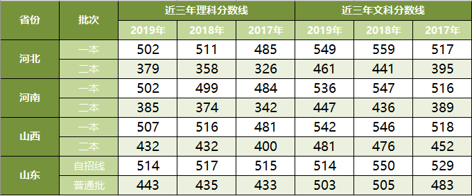 高考后留学加拿大申请途径及学校推荐 高考后留学加拿大申请途径及学校推荐