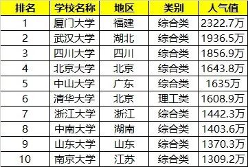 高考后留学加拿大申请途径及学校推荐 高考后留学加拿大申请途径及学校推荐