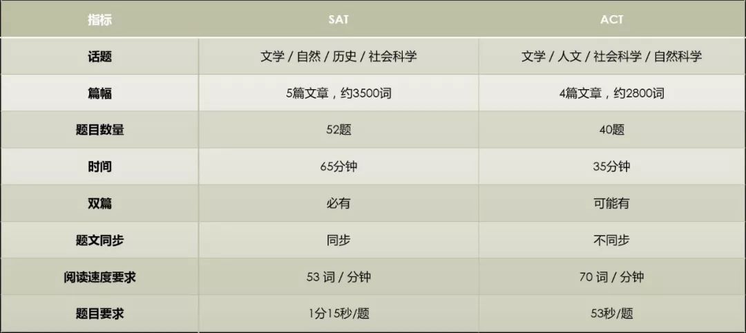 关于SAT与ACT,留学生应该怎么选? 关于SAT与ACT,留学生应该怎么选?