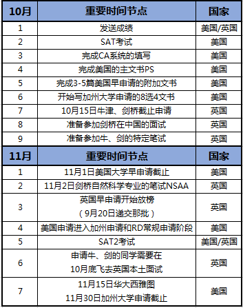 如果同时准备申请美国大学与英国大学? 如果同时准备申请美国大学与英国大学?