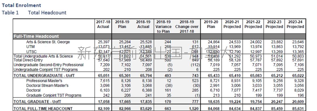 2019年多伦多大学招生情况新变化 2019年多伦多大学招生情况新变化