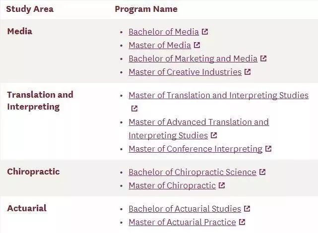 2019澳洲大学新设立奖学金项目汇总 2019澳洲大学新设立奖学金项目汇总
