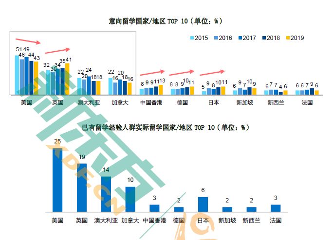 如果同时准备申请美国大学与英国大学? 如果同时准备申请美国大学与英国大学?