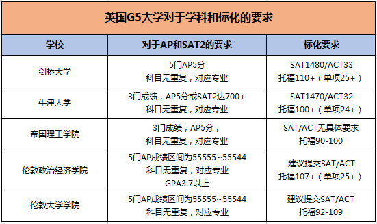 留学生如何同时准备申请英美大学? 留学生如何同时准备申请英美大学?
