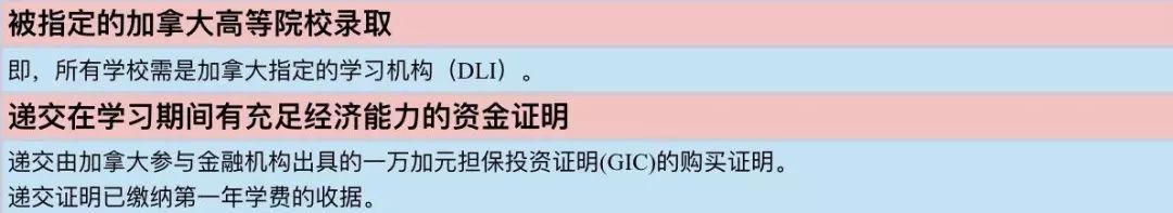 行前干货|加拿大学生签证类型及材料清单 行前干货|加拿大学生签证类型及材料清单