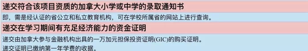 行前干货|加拿大学生签证类型及材料清单 行前干货|加拿大学生签证类型及材料清单