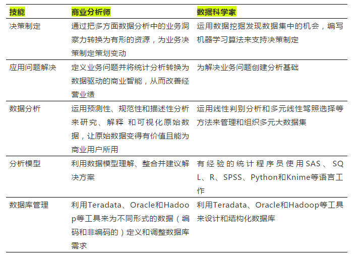 美国纽约大学数据科学专业全解析
