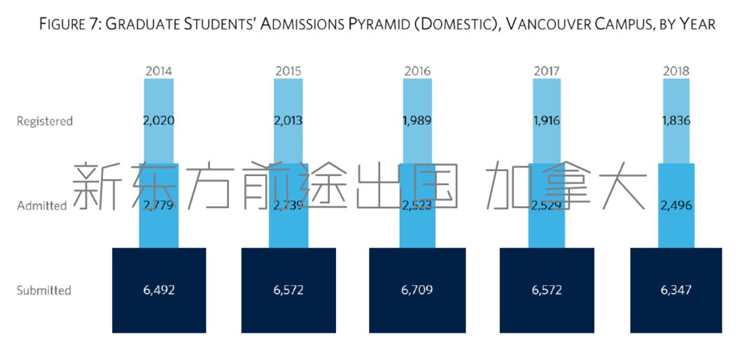 2018/2019年度加拿大UBC留学大数据 2018/2019年度加拿大UBC留学大数据