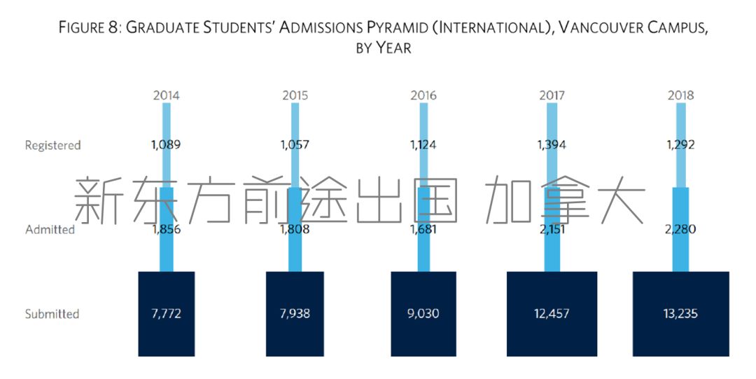2018/2019年度加拿大UBC留学大数据 2018/2019年度加拿大UBC留学大数据