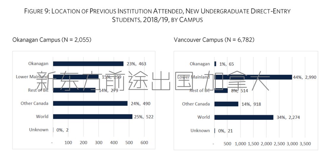 2018/2019年度加拿大UBC留学大数据 2018/2019年度加拿大UBC留学大数据