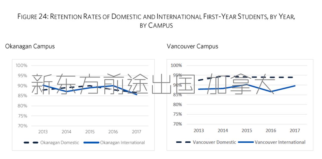 2018/2019年度加拿大UBC留学大数据 2018/2019年度加拿大UBC留学大数据