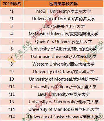 高考后如何无缝衔接留学加拿大? 高考后如何无缝衔接留学加拿大?