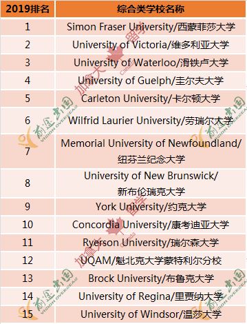高考后如何无缝衔接留学加拿大? 高考后如何无缝衔接留学加拿大?