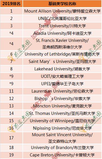 高考后如何无缝衔接留学加拿大? 高考后如何无缝衔接留学加拿大?