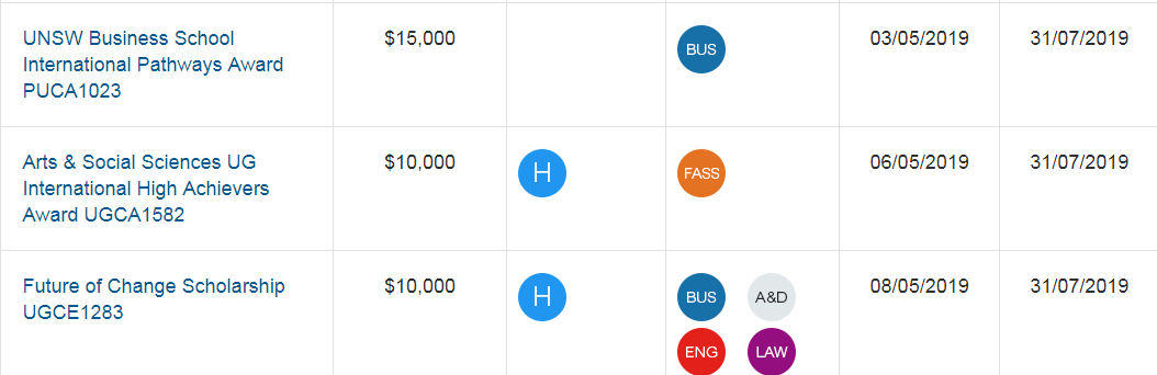 2019澳洲大学新设立奖学金项目汇总 2019澳洲大学新设立奖学金项目汇总