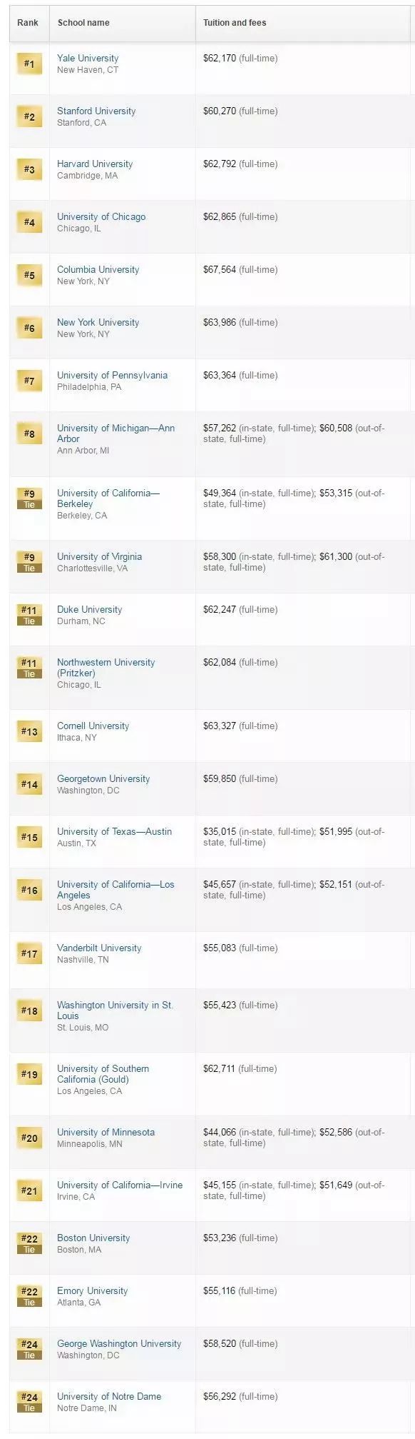 申请美国法学院应该考LSAT还是GRE？