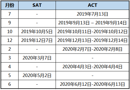 关于SAT与ACT,留学生应该怎么选? 关于SAT与ACT,留学生应该怎么选?