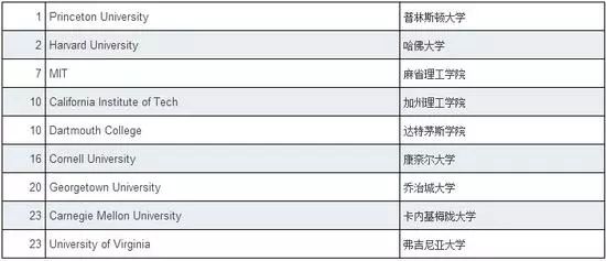 申请美国名校,ACT/SAT/SAT2选哪个? 申请美国名校,ACT/SAT/SAT2选哪个?