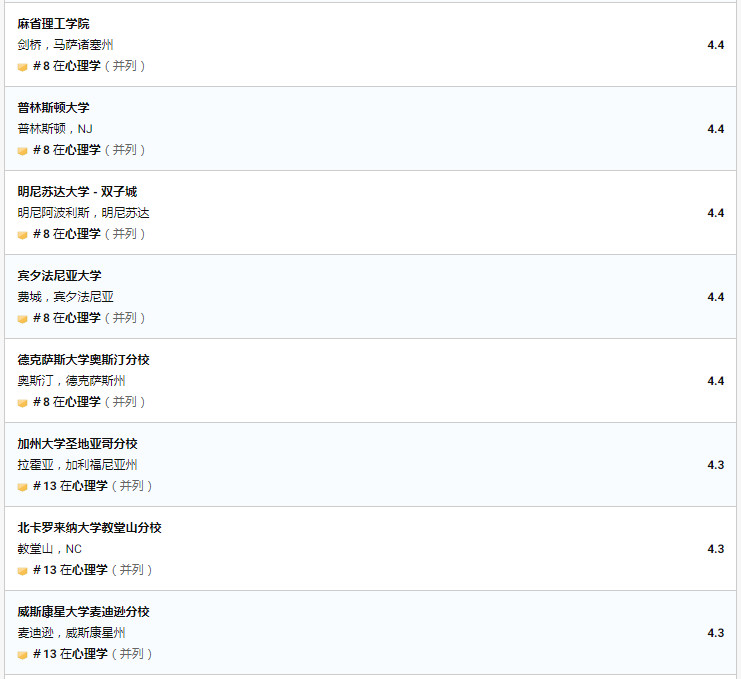 美研热门心理学专业未来就业情况分析 美研热门心理学专业未来就业情况分析