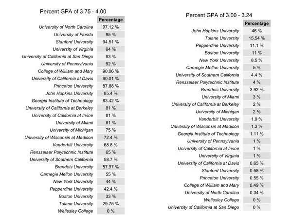 2019年全美大学招生标准报告出炉! 2019年全美大学招生标准报告出炉!