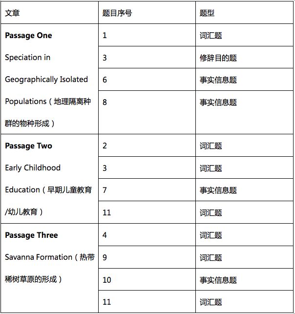 托福考试时长缩短考生会面临哪些问题? 托福考试时长缩短考生会面临哪些问题?