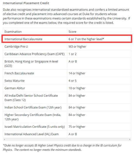盘点美国十强大学2019年IB分数要求 盘点美国十强大学2019年IB分数要求