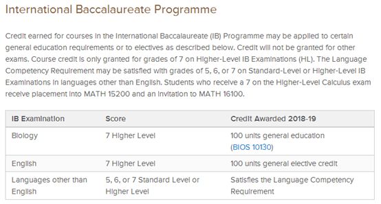盘点美国十强大学2019年IB分数要求 盘点美国十强大学2019年IB分数要求