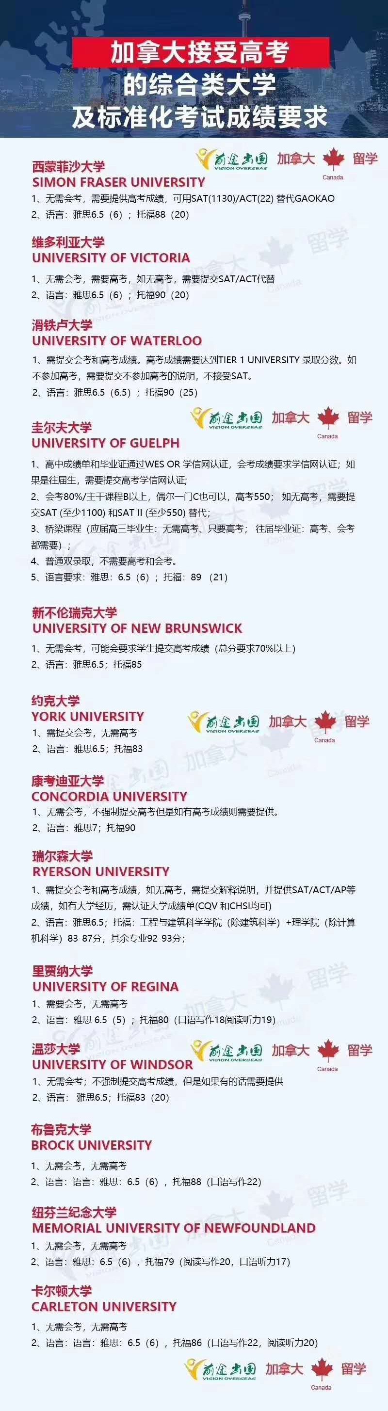 你的高考分数能考取哪些国外知名学府？