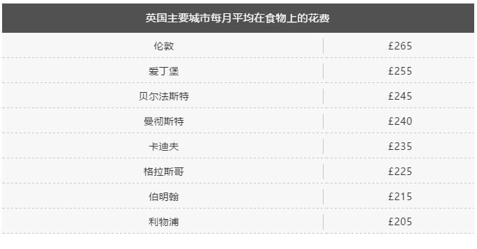 英本留学人数激增,申请应如何准备? 英本留学人数激增,申请应如何准备?
