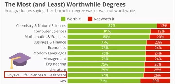 美国留学热门专业之物理学值不值得读? 美国留学热门专业之物理学值不值得读?