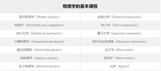 美国留学热门专业之物理学值不值得读? 美国留学热门专业之物理学值不值得读?