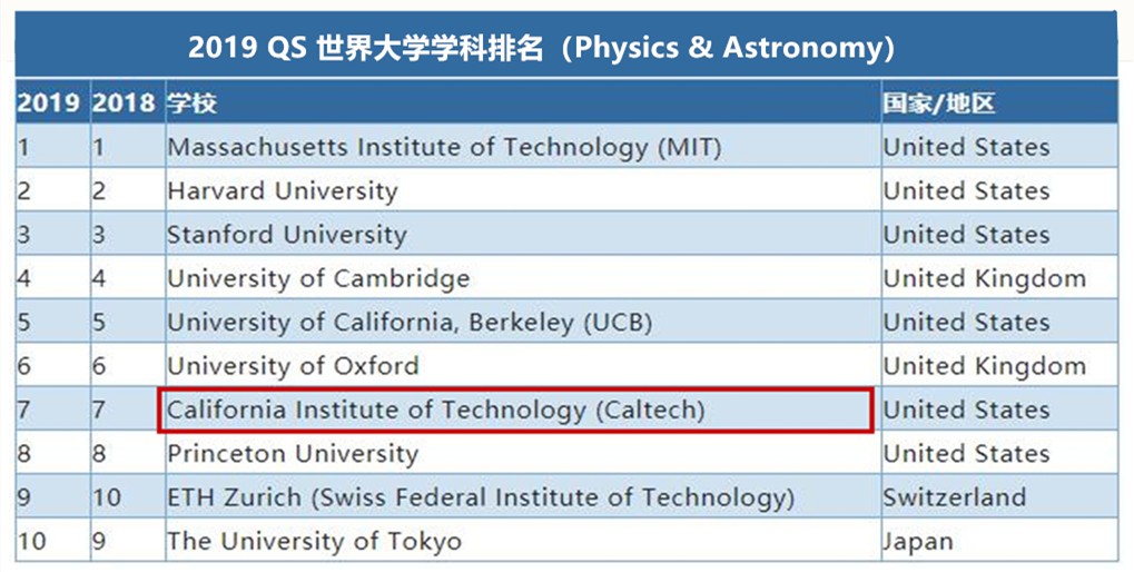 美国留学热门专业之物理学值不值得读? 美国留学热门专业之物理学值不值得读?