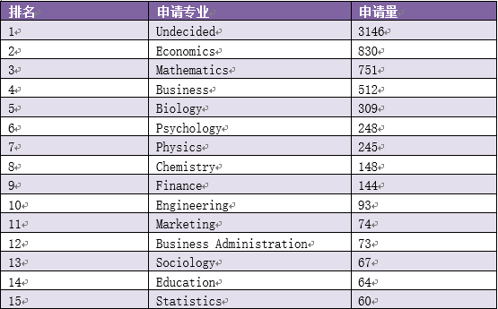 美国大学那些中国人扎堆的专业真的水吗？