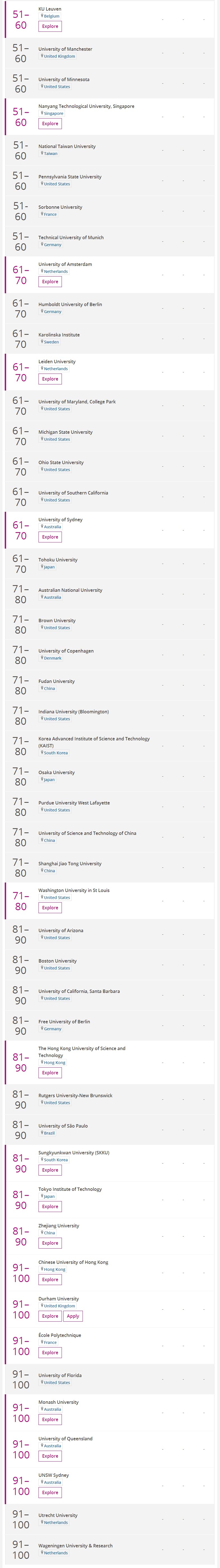 2019泰晤士世界大学声誉排名揭晓！