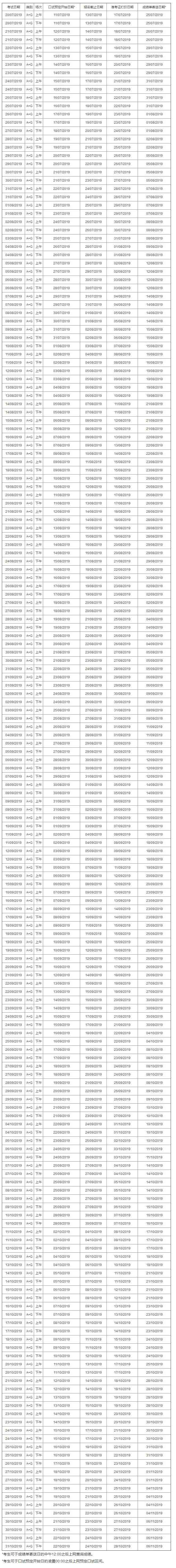 2019年7-10月雅思机考安排时间表
