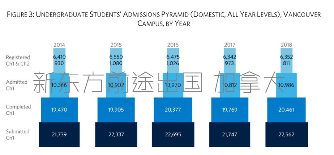 2018/2019年度加拿大UBC留学大数据 2018/2019年度加拿大UBC留学大数据