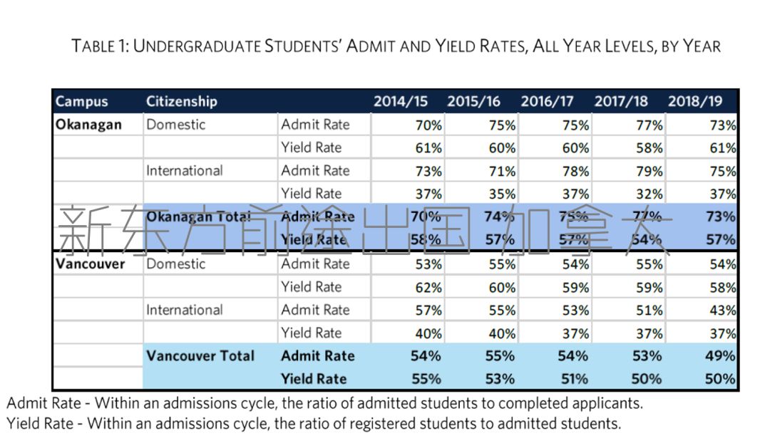 2018/2019年度加拿大UBC留学大数据 2018/2019年度加拿大UBC留学大数据