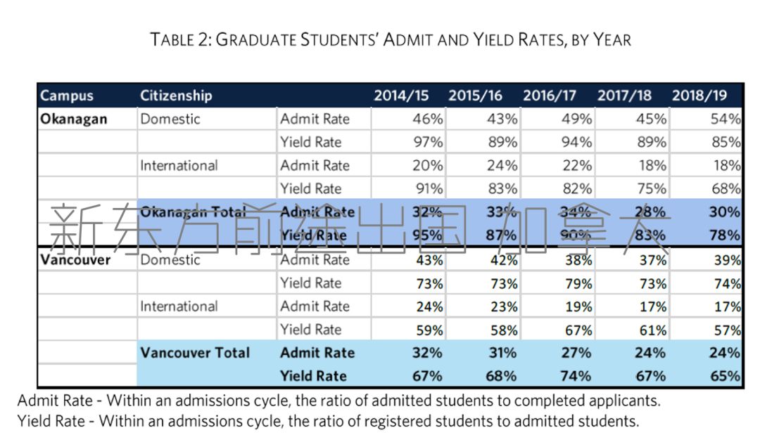 2018/2019年度加拿大UBC留学大数据 2018/2019年度加拿大UBC留学大数据