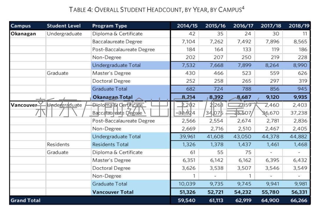 2018/2019年度加拿大UBC留学大数据 2018/2019年度加拿大UBC留学大数据