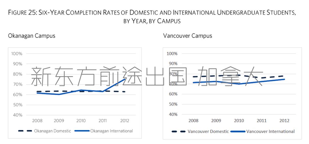 2018/2019年度加拿大UBC留学大数据 2018/2019年度加拿大UBC留学大数据
