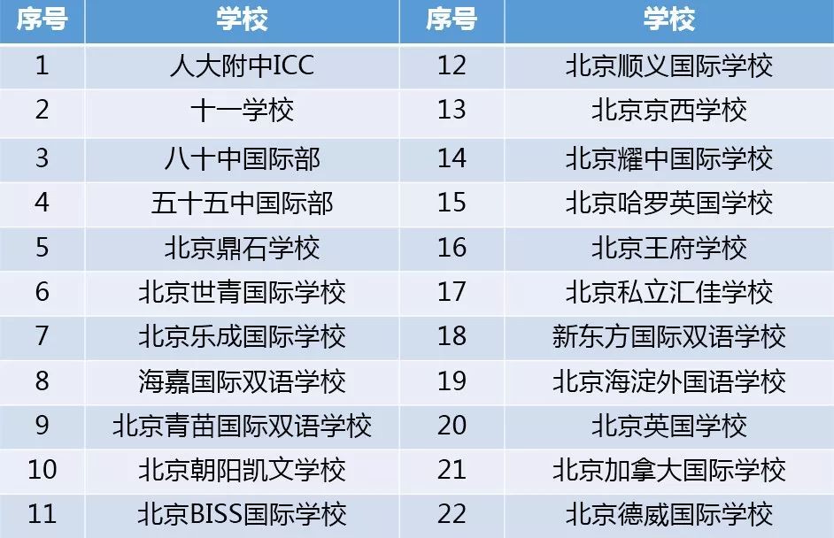 IB考试将于11月起取消报名注册费! IB考试将于11月起取消报名注册费!