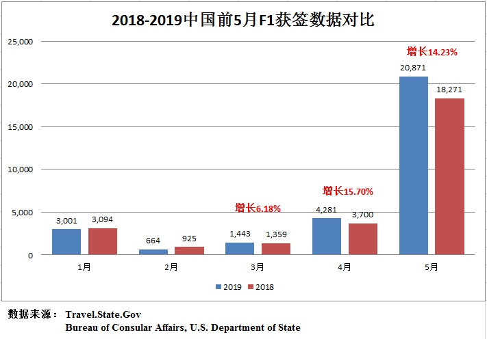 临近7月末，美研申请条件你满足了吗？