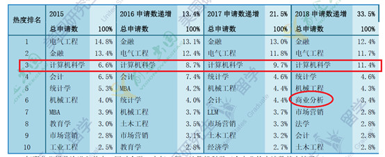 临近7月末，美研申请条件你满足了吗？