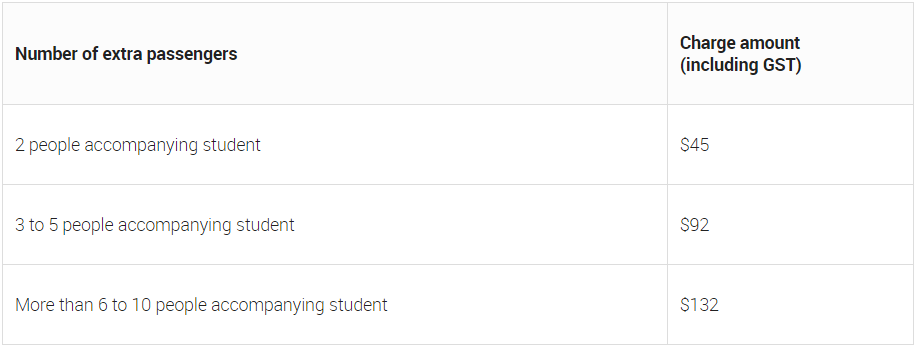 留学生必看!澳洲各大高校免费接机攻略 留学生必看!澳洲各大高校免费接机攻略