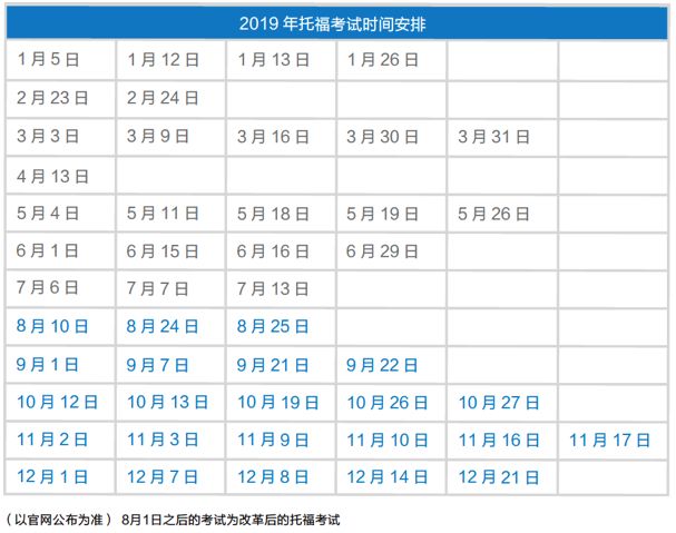 新版托福的题型有多复杂?怎么复习? 新版托福的题型有多复杂?怎么复习?
