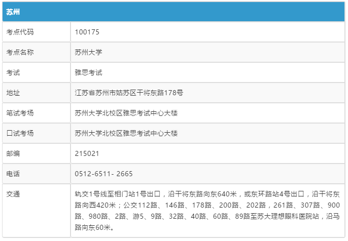 注意!中国大陆地区新增6个雅思考点! 注意!中国大陆地区新增6个雅思考点!