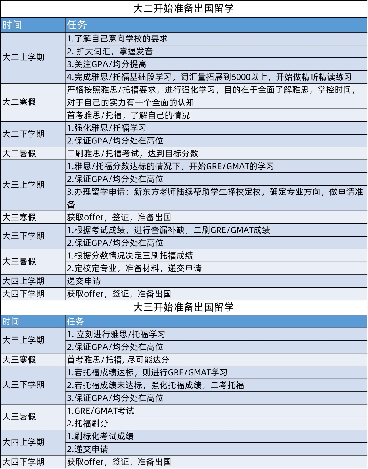 非985/211，如何逆袭申请世界强校？