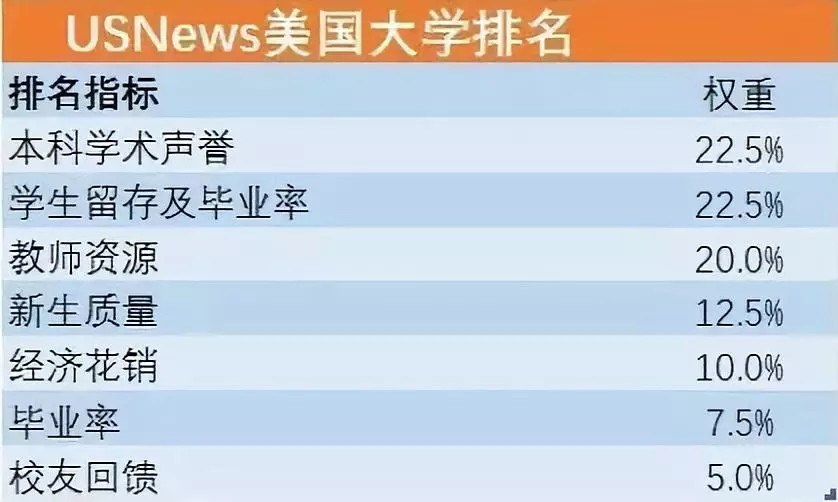 美本选校:地理位置与大学排名孰轻孰重?