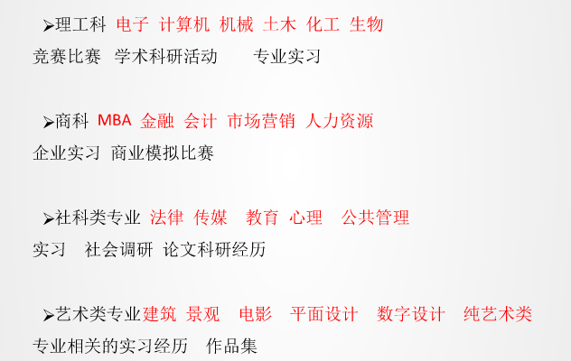 90%美研申请者都会陷入这三大误区! 90%美研申请者都会陷入这三大误区!