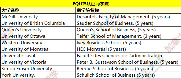 留学生如何选择匹配的加拿大商学院? 留学生如何选择匹配的加拿大商学院?